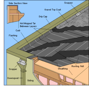 tar and gravel roofing guide